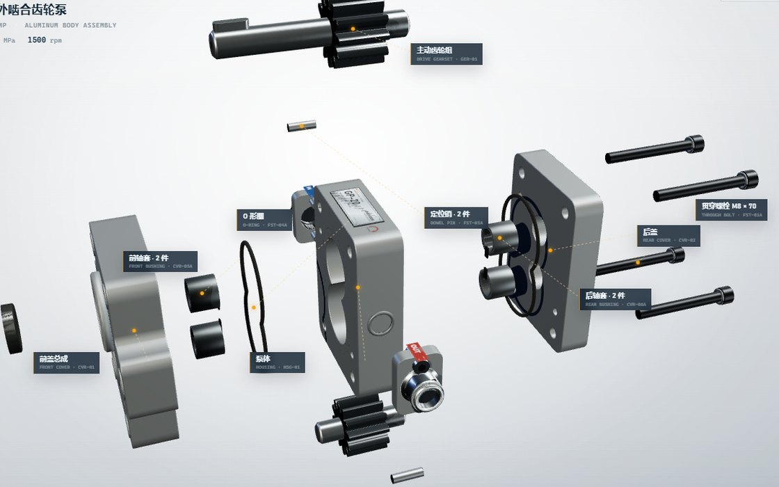 How a gear pump works